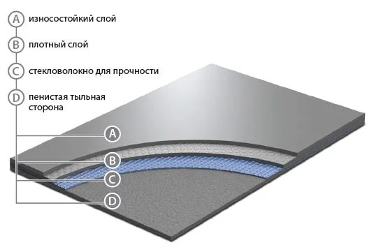 Сценический линолеум GraboShow Evidance 60 1991-275 (2м) в Кирове