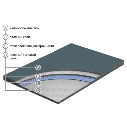 Сценический линолеум Apoluza SportFloor Dance Black (1,8 м) в Кирове