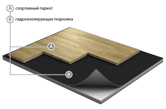 Спортивный паркет Grabo JumpAir Дуб 3,6/14 мм в Кирове