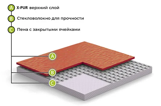 Спортивный линолеум GraboFlex Gymfit Wood 50 2519-371 (2м) в Кирове