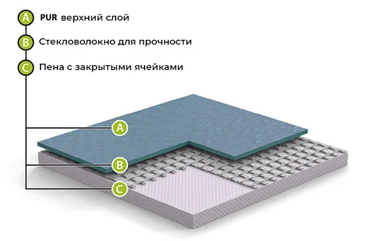 Спортивный линолеум GraboFlex Start 4000-660-279 Зеленый (2м) в Кирове