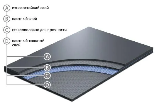 Сценический линолеум GraboShow Evidance 25 1991-275 (2м) в Кирове