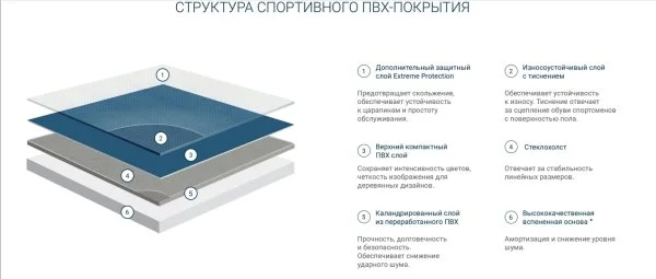 Спортивный линолеум Tarkett Omnisports Action 65 Grey в Кирове