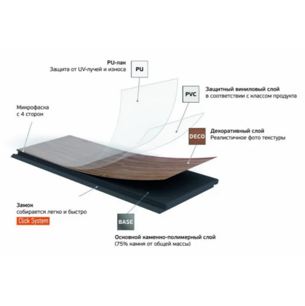 Кварц-виниловая плитка Fargo Herringbone 44-88292-004 Дуб Дартмур (Градиент) в Кирове