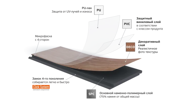 Кварц-виниловая плитка Fargo Parquet 4мм 33-2101-05 Вяз Оксфорд (Градиент) в Кирове