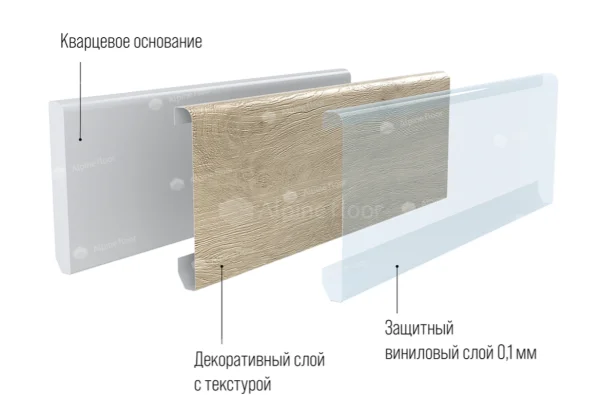 Кварцевый плинтус Alpine Floor Grand Sequoia 11-00 Белый Матовый в Кирове